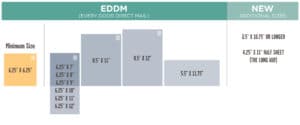 EDDM Mailing Sizes