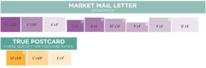 Market Mail and True Postcard Sizes